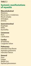 Systemic manifestations of myositis