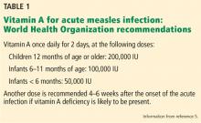 Table 1. Vitamin A for acute measles infection: WHO recommendations