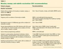 Table 2. MMR vaccination: CDC recommendations