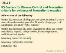 Table 3. CDC criteria for evidence of immunity to measles