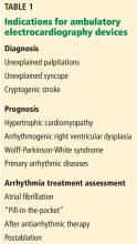 Table 1. Indications for ambulatory electrocardiography devices