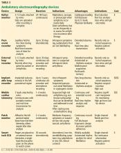 Table 3. Ambulatory electrocardiography devices