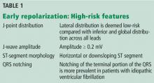 Table 1. Early repolarization: High-risk features