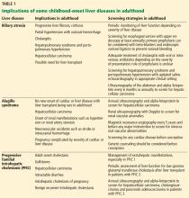 Implications of some childhood-onset liver diseases in adulthood