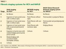 Fibrosis staging systems for HCV and NAFLD