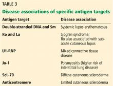 Table 3. Disease associations of specific antigen targets