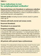 Table 4. Some indications to test for antiphospholipid antibodies