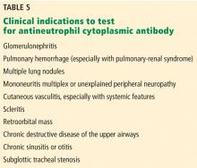 Table 5. Clinical indications to test for antineutrophil cytoplasmic antibody