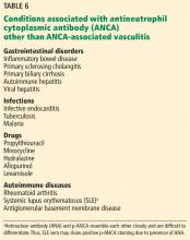 Table 6. Conditions associated with ANCA other than ANCA-associated vasculitis