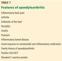 Table 7. Features of spondyloarthritis