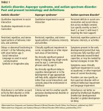 Autistic disorder, Asperger syndrome, and autism spectrum disorder: Past and present terminology and def-initions