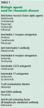 Table 1. Biologic agents used for rheumatic disease