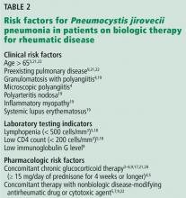 Table 2. Risk factors for Pneumocystis jirovecii pneumonia in patients on biologic therapy for rheumatic disease