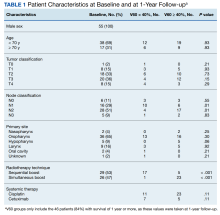 Table 1