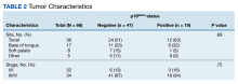 table 2