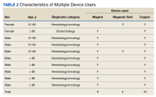 table 2