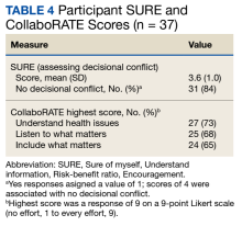 table 4