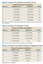 Tables 2-4