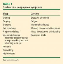 Table 1. Obstructive sleep apnea symptoms