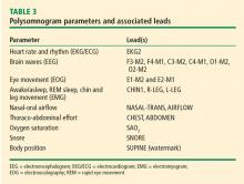 Table 3. Polysomnogram parameters and associated leads