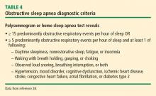 Table 4. Obstructive sleep apnea diagnostic criteria