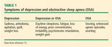 Table 1. Symptoms of depression and obstructive sleep apnea (OSA)