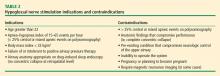 Table 2. Hypoglossal nerve stimulation indications and contraindications