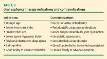 Table 3. Oral appliance therapy indications and contraindications