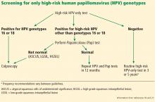 Screening for only high-risk human papillomavirus (HPV) genotypes