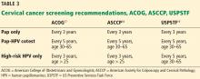 Cervical cancer screening recommendations, ACOG, ASCCP, USPSTF