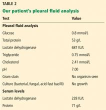 Table 2. Our patient's pleural fluid analysis