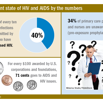 HIV prevention: Mandating insurance coverage of PrEP | Journal of ...