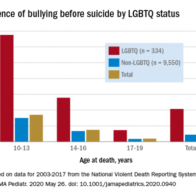 lgbtq youth mdedge