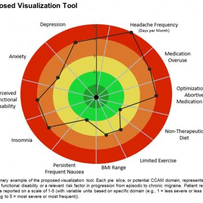 Visualization Tool Aids Migraine Management | Mdedge Neurology