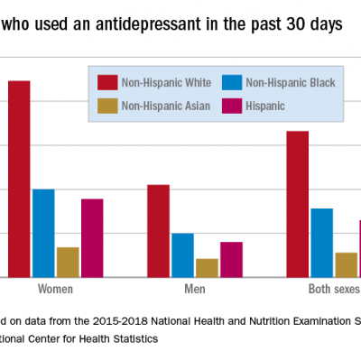 gabapentin used as antidepressant