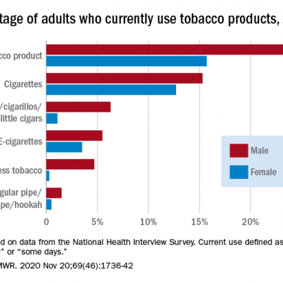 50.6 million tobacco users are not a homogeneous group MDedge