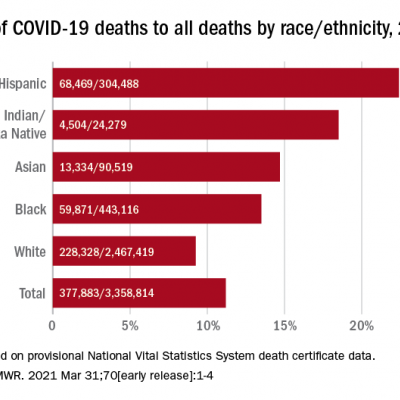 cdc 2020 death totals cdc 2020 death totals