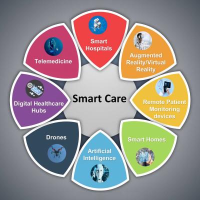 Hospital medicine and the future of smart care | The Hospitalist