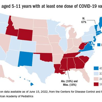 Children and COVID: Vaccines now available to all ages | MDedge Pediatrics