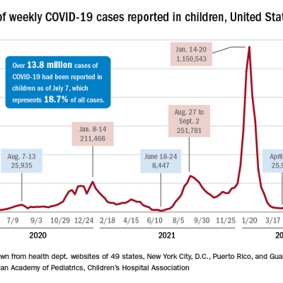 Children and COVID: Vaccination a harder sell in the summer | MDedge ...