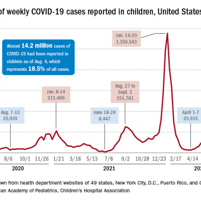 Children and COVID: Severe illness rising as vaccination effort stalls ...