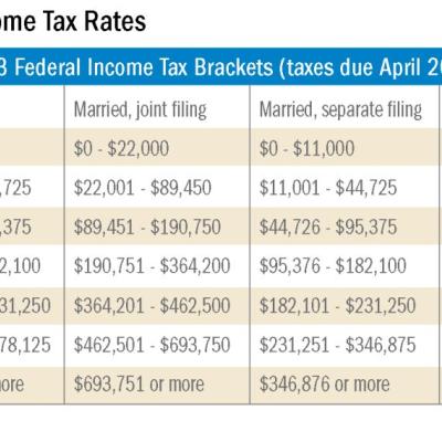 Tax Questions Frequently Asked by Physicians | GI and Hepatology News