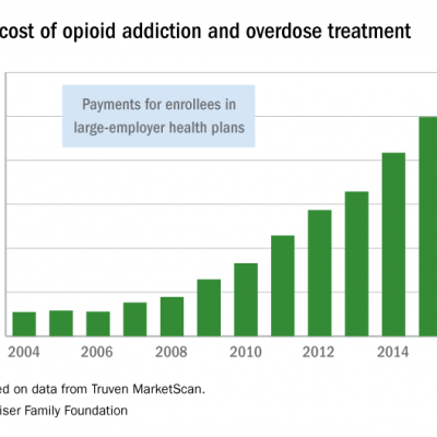 CMS finalizes measures to help combat opioid crisis | MDedge Psychiatry