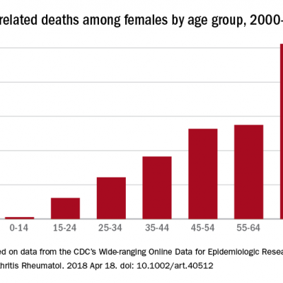 Lupus Is Quietly Killing Young Women 