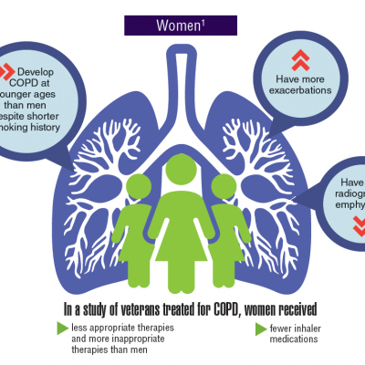 Federal Health Care Data Trends: Respiratory Disorders | Federal ...