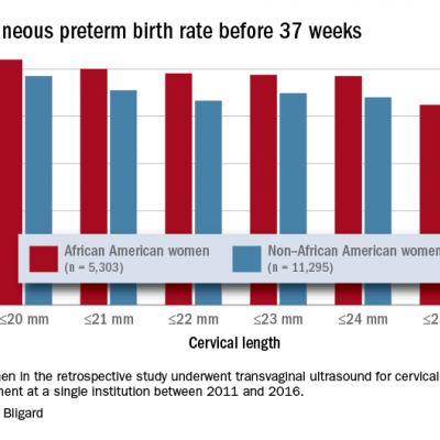 Short cervical length more common among black women, and more ...