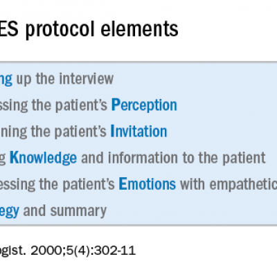 Telling Her She Has Cancer A Patient Centered Approach To Breaking Bad News Mdedge Obgyn