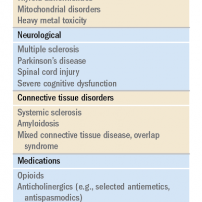 Chronic constipation: Practical approaches and novel therapies | GI and ...