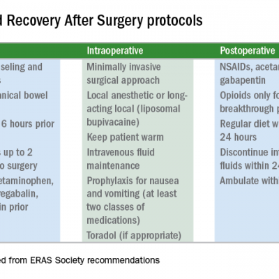 Frontiers  Enhanced Recovery After Surgery Protocols in Major Urologic  Surgery