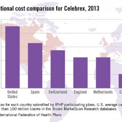 Order Celebrex From Canada